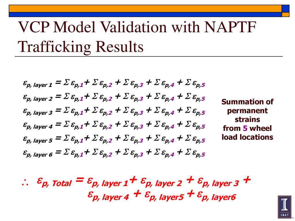 VCP Model Validation with NAPTF Trafficking Results
