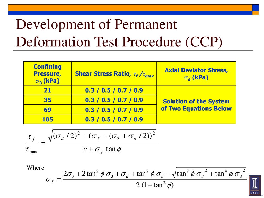 Development of Permanent Deformation Test Procedure (CCP)