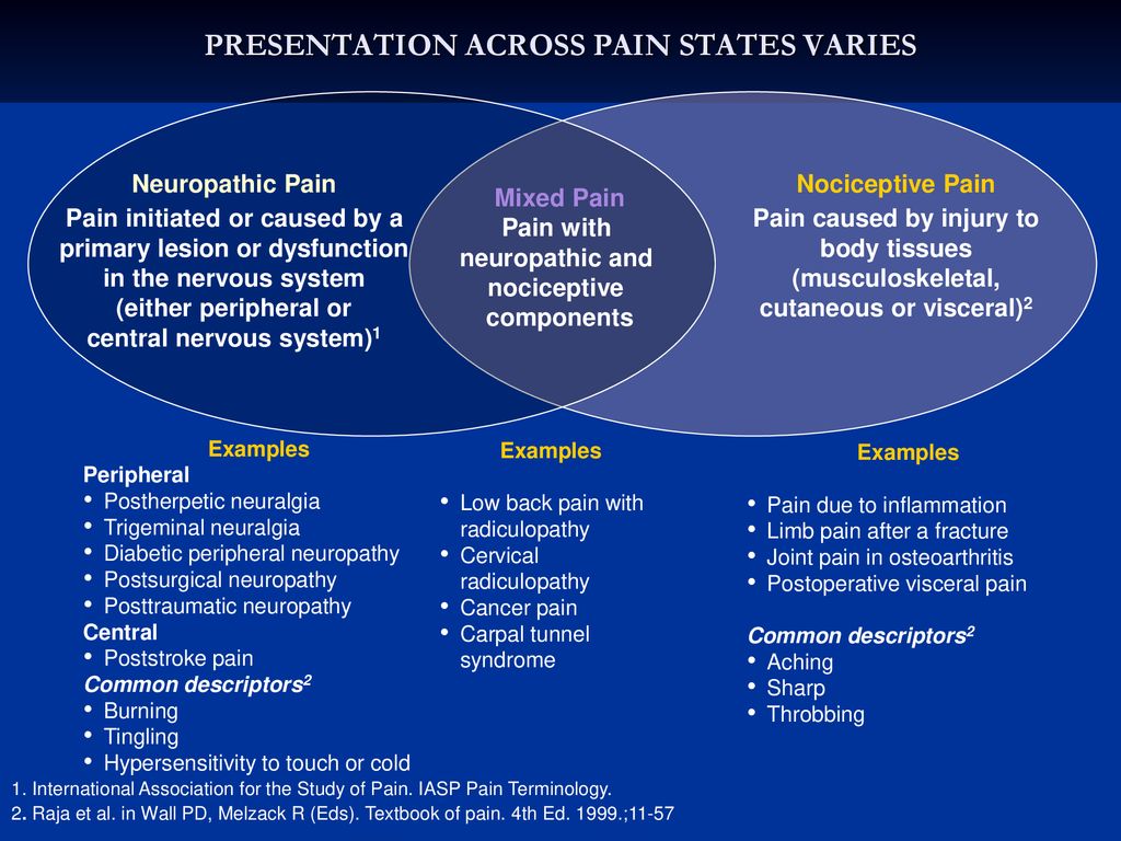 UNDERSTANDING OF PAIN “ Nociceptive, Neuropathic & Mixed Pain ” - ppt  download
