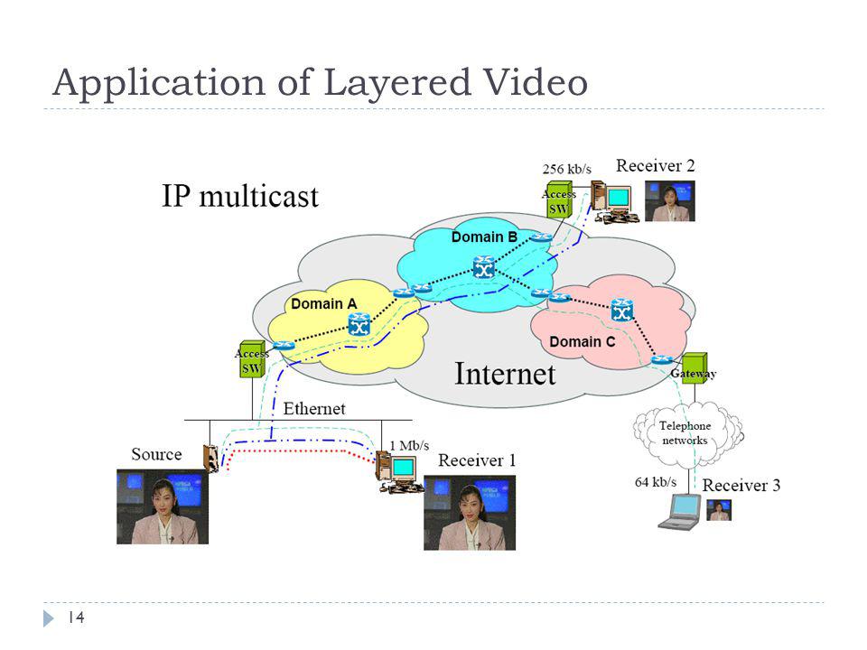 Application of Layered Video