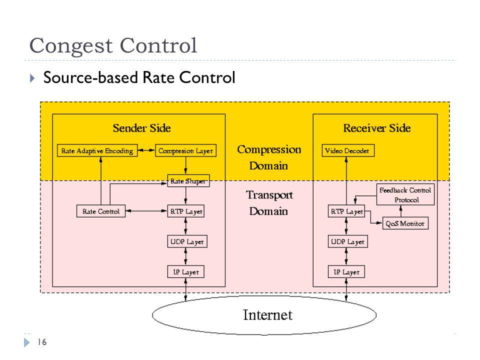 Congest Control Source-based Rate Control