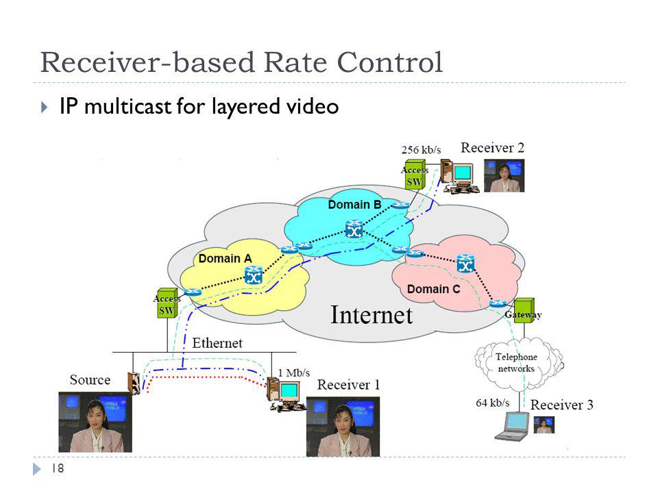 Receiver-based Rate Control