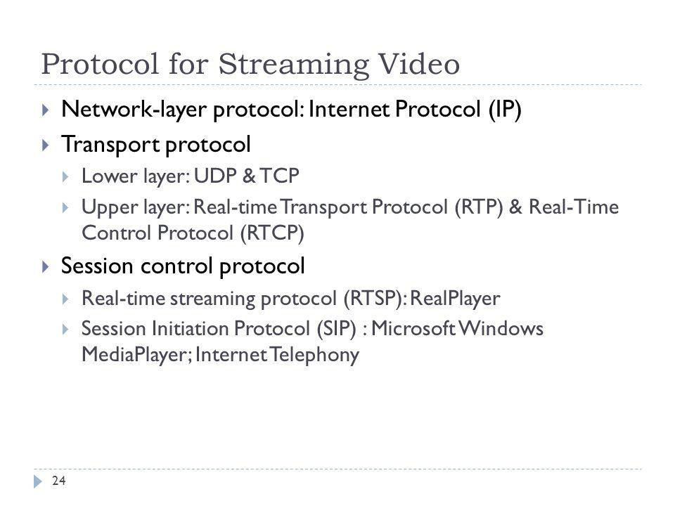 Protocol for Streaming Video