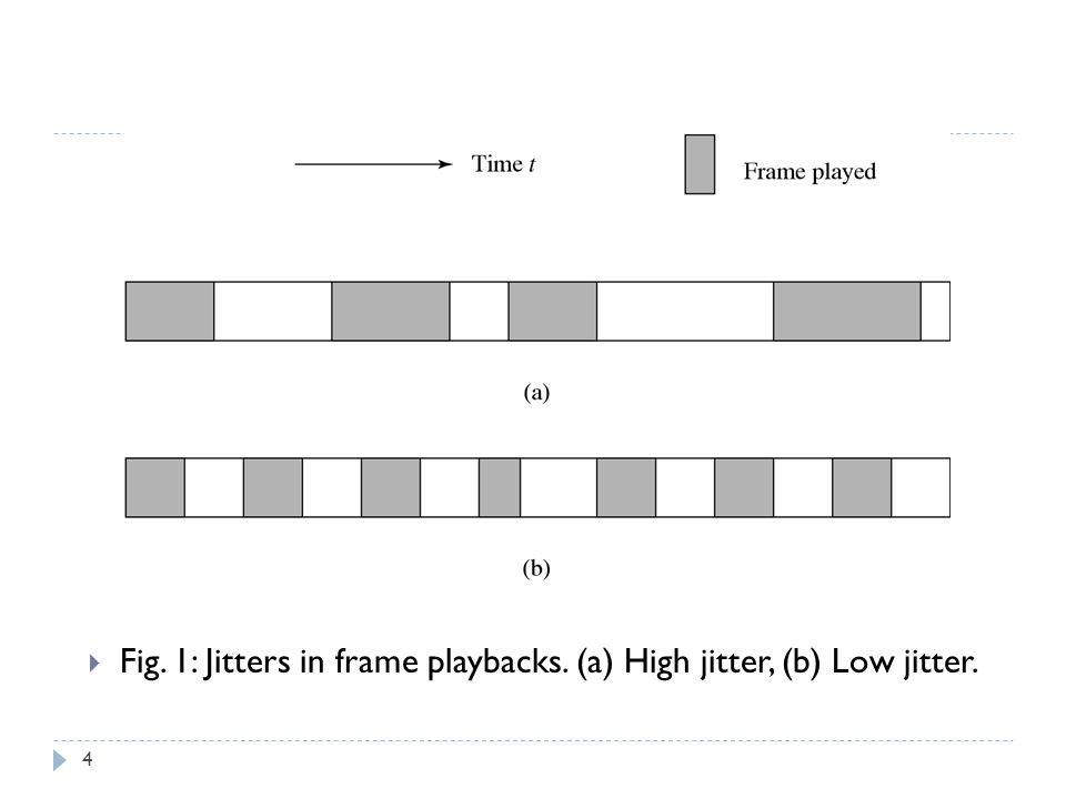 Fig. 1: Jitters in frame playbacks. (a) High jitter, (b) Low jitter.