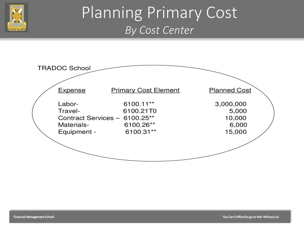 formulating-cost-setup-ppt-download