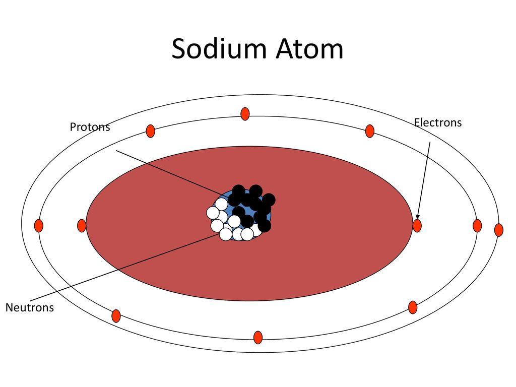 sodium atom labeled
