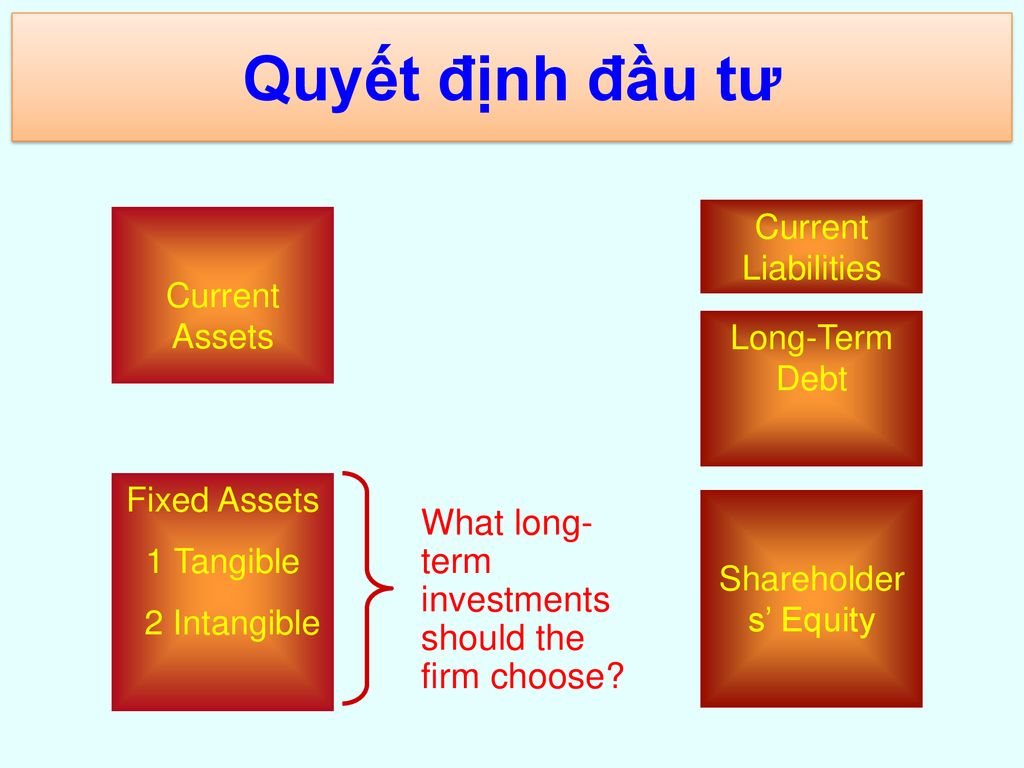 Quyết định đầu tư What long-term investments should the firm choose