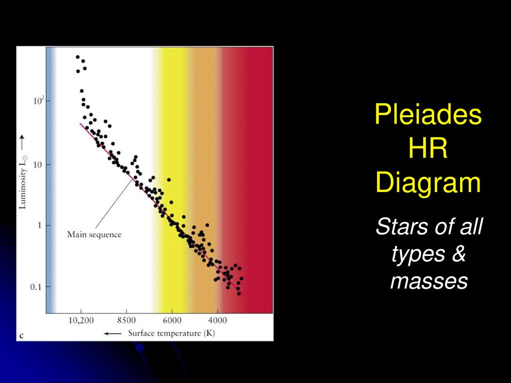 Star Stuff I Can Hear The Sizzle Of Newborn Stars And Know Anything Of Meaning Of The Fierce Magic Emerging Here I Am Witness To Flexible Eternity Ppt Download