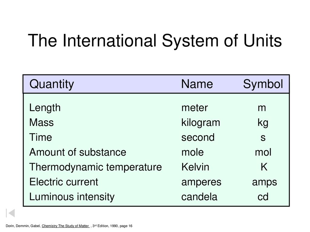 Unit of needs. International System of Units. The (International) System of Units (si). Le systeme International System of Units. International System of Units si Electric.