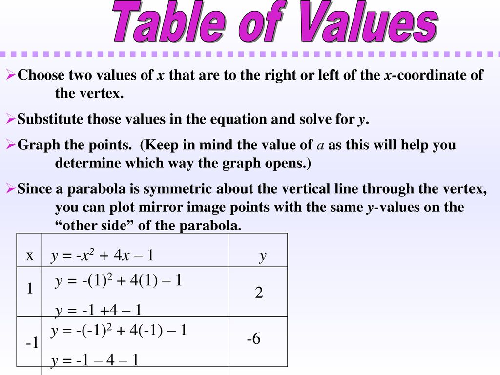 How To Graph Quadratic Equations Ppt Download How To Graph Quadratic Equations Ppt Download