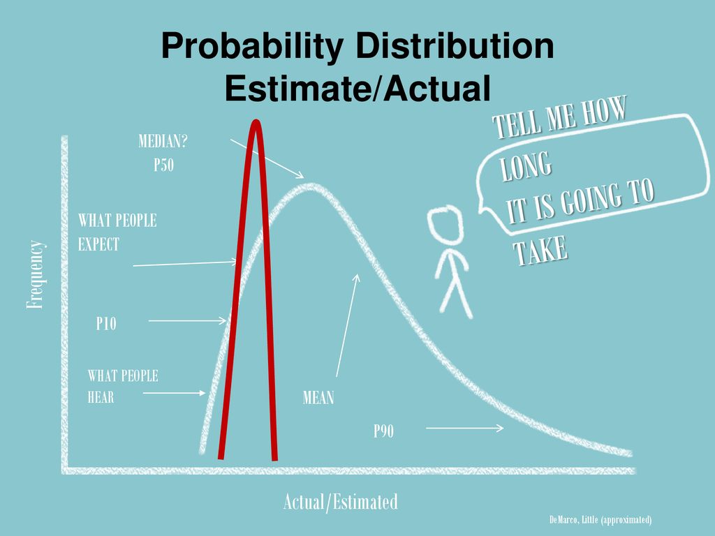 The Value Uncertainty Game - ppt download