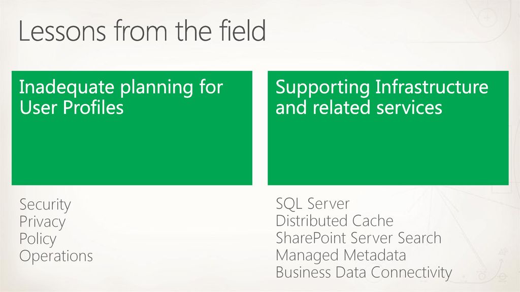 Spc2012 it pro 11 19 2018 2012 microsoft corporation all rights