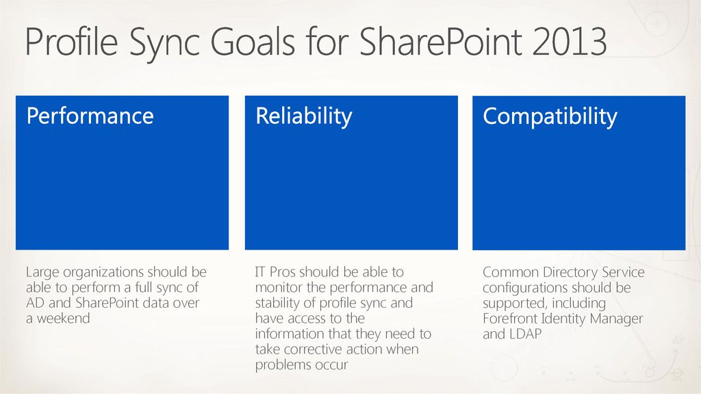 Spc2012 it pro 11 19 2018 2012 microsoft corporation all rights