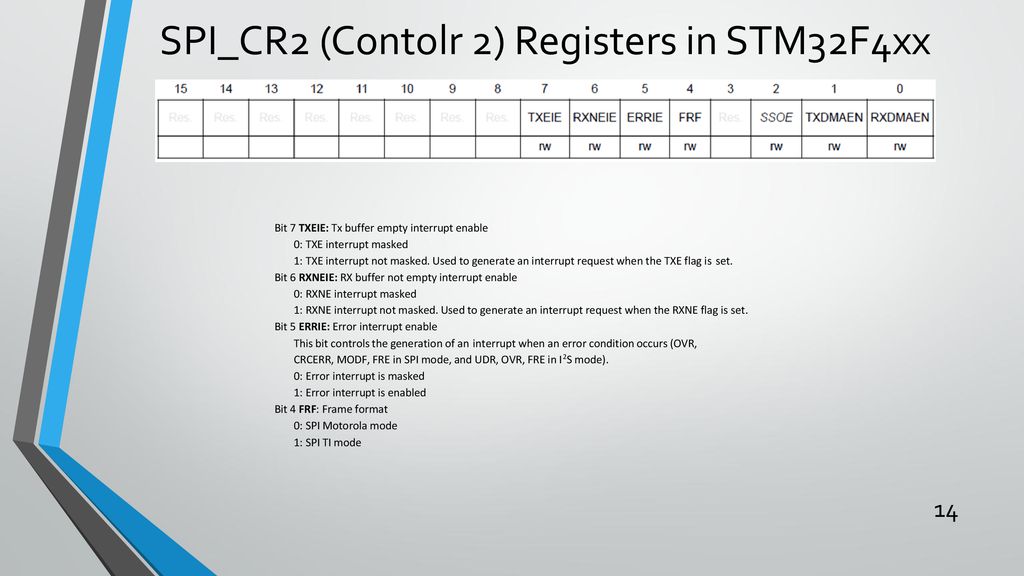 Spi protocol and dac interfacing ppt download