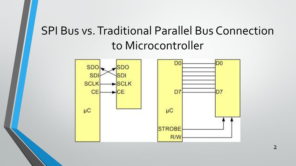 SPI Bus vs. Traditional Parallel Bus Connection to Microcontroller.