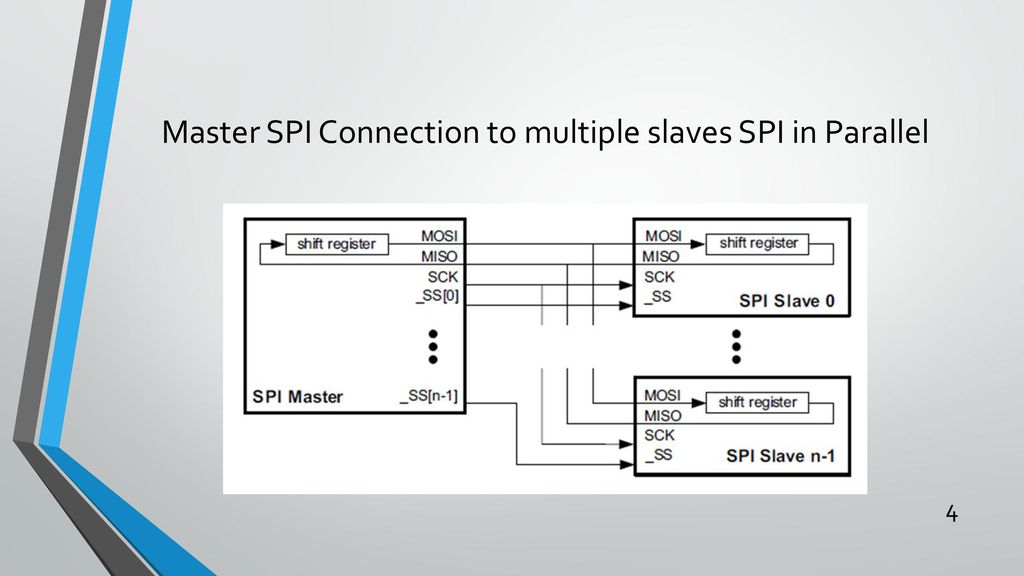 Spi protocol and dac interfacing ppt download