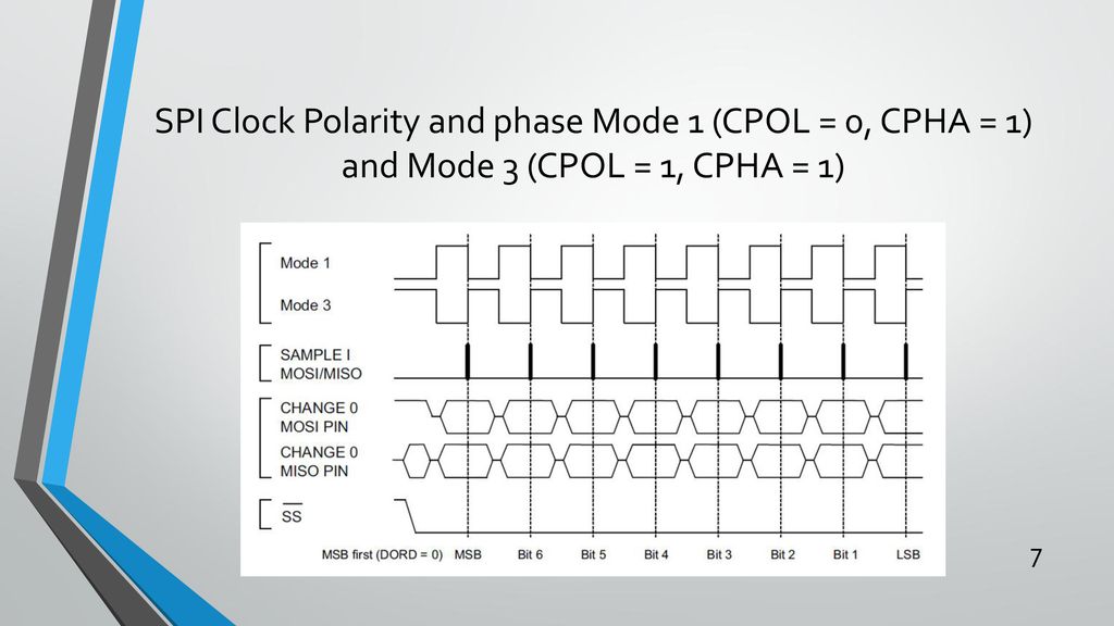 Spi protocol and dac interfacing ppt download