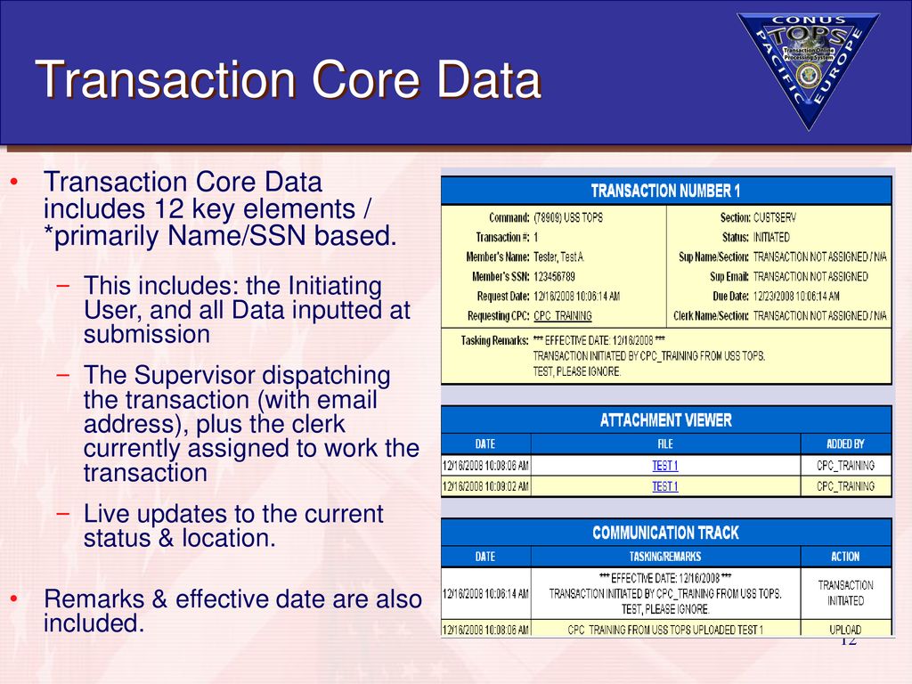 Transaction Core Data Transaction Core Data includes 12 key elements / *primarily Name/SSN based.