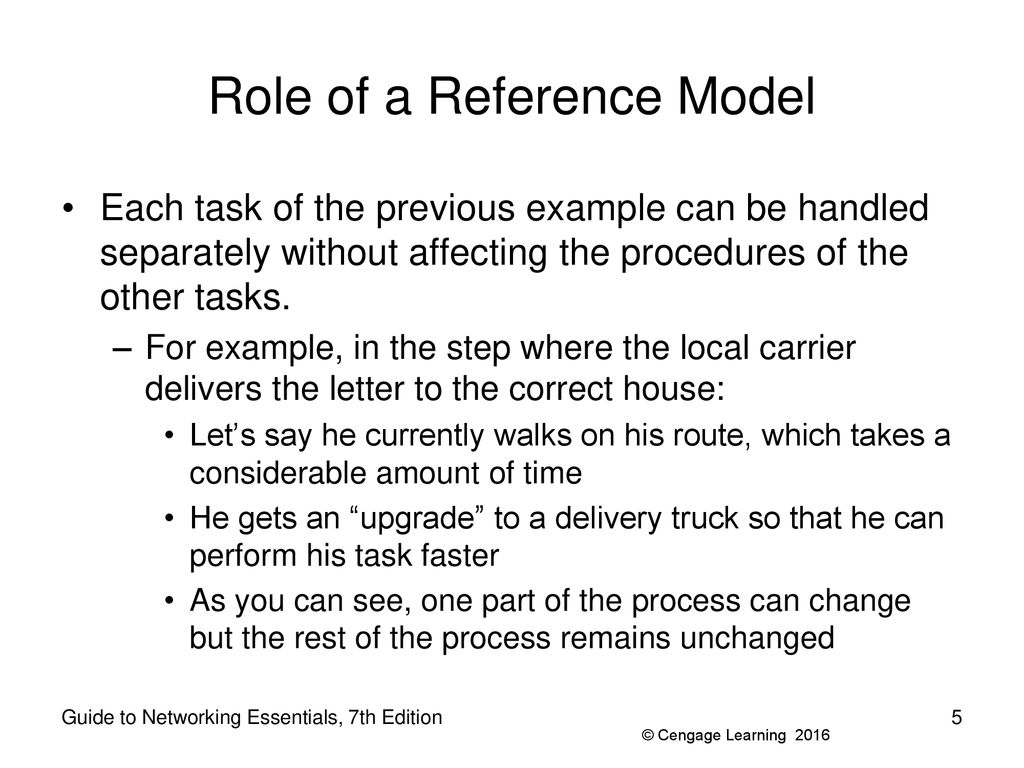 Role of a Reference Model