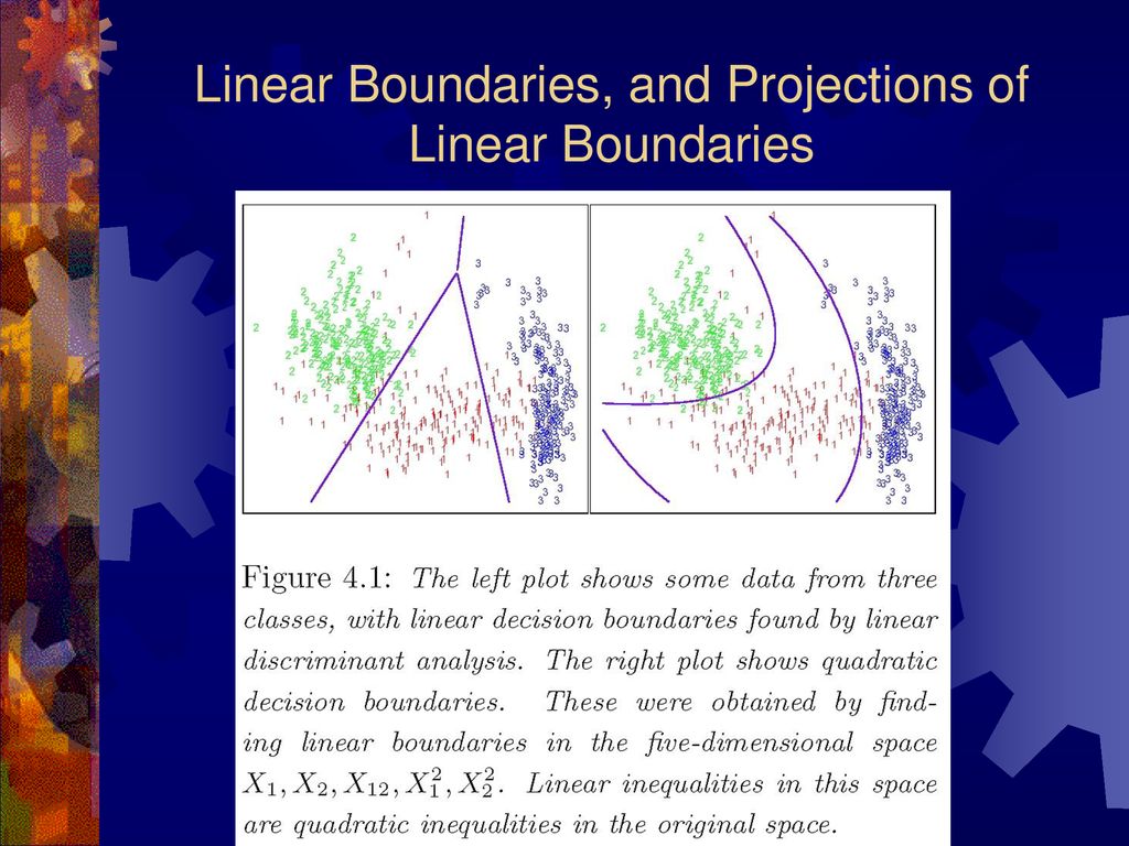 Chapter 4: Linear Classifiers - ppt download