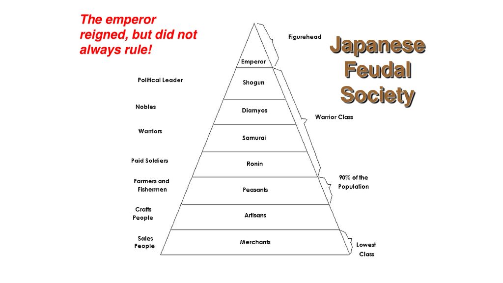 Chapter 14 – Japan, Korea, Vietnam - ppt download