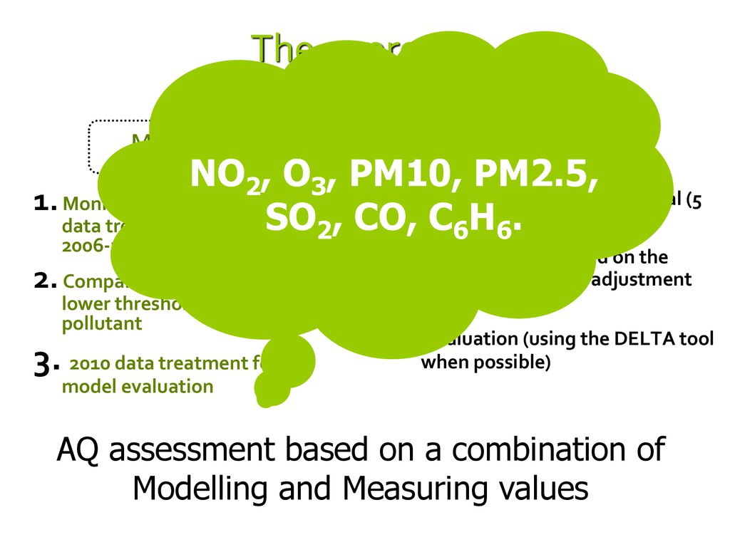 AQ assessment based on a combination of Modelling and Measuring values