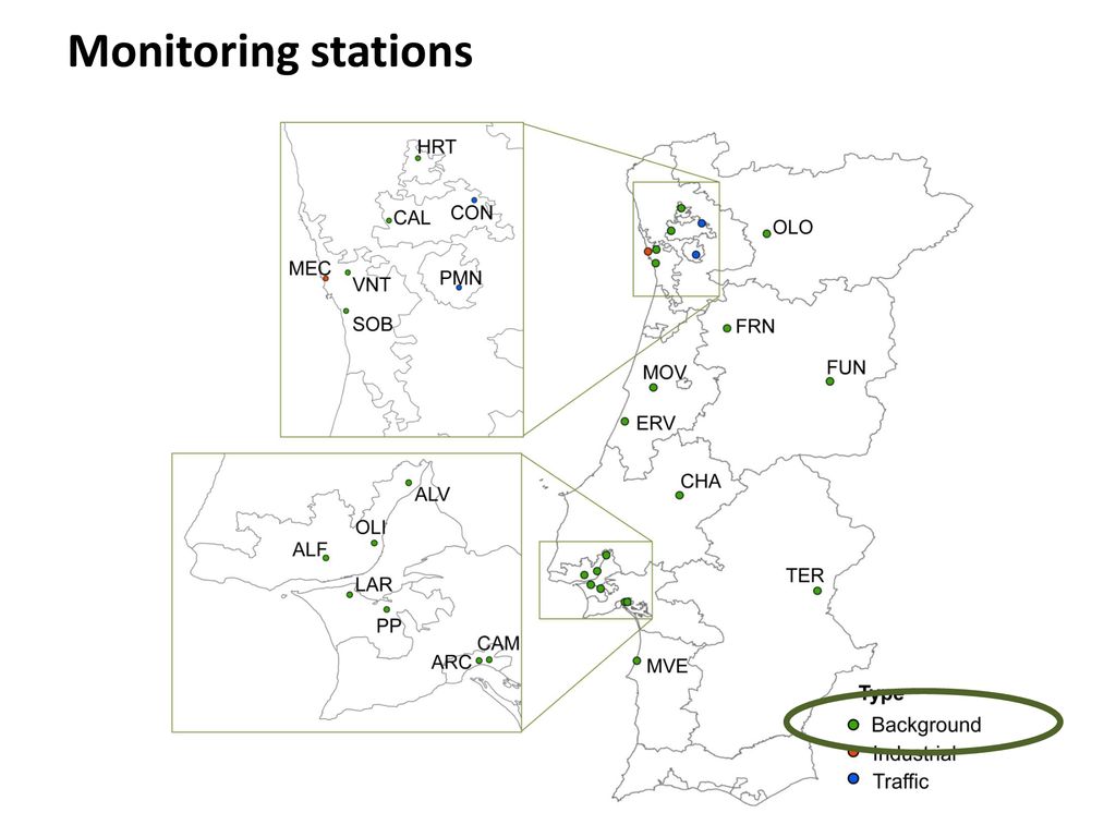 Monitoring stations