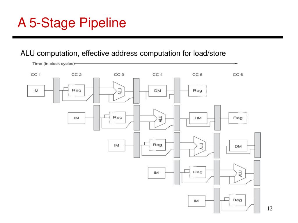 Lecture 16 basic pipelining ppt download