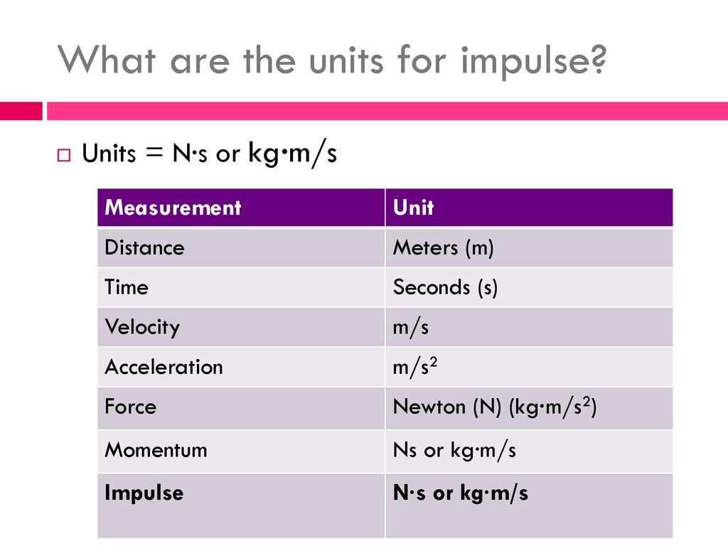 Unit of impulse