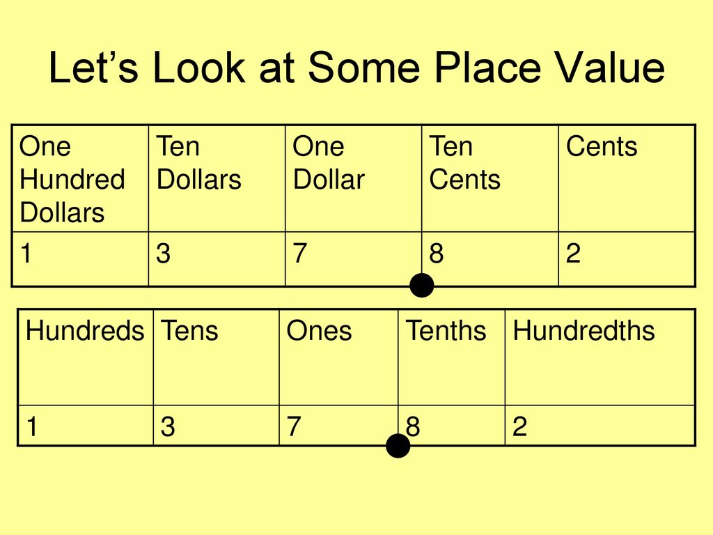 Let’s Look at Some Place Value