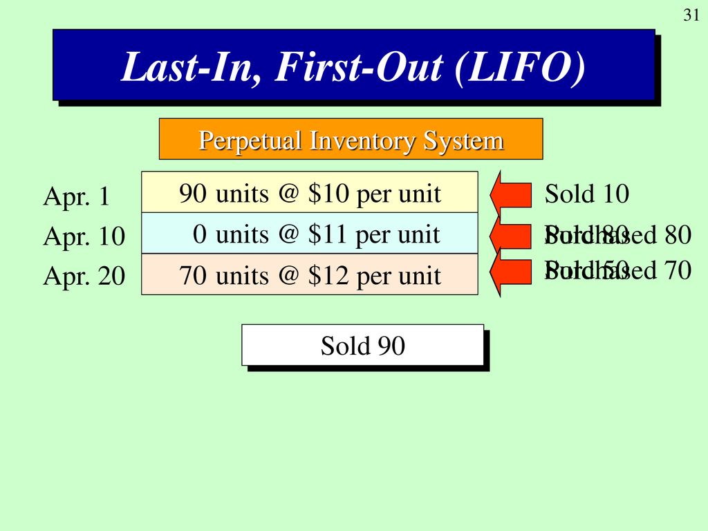 C 7 Inventories: Cost Measurement And Flow Assumptions Hapter - Ppt ...