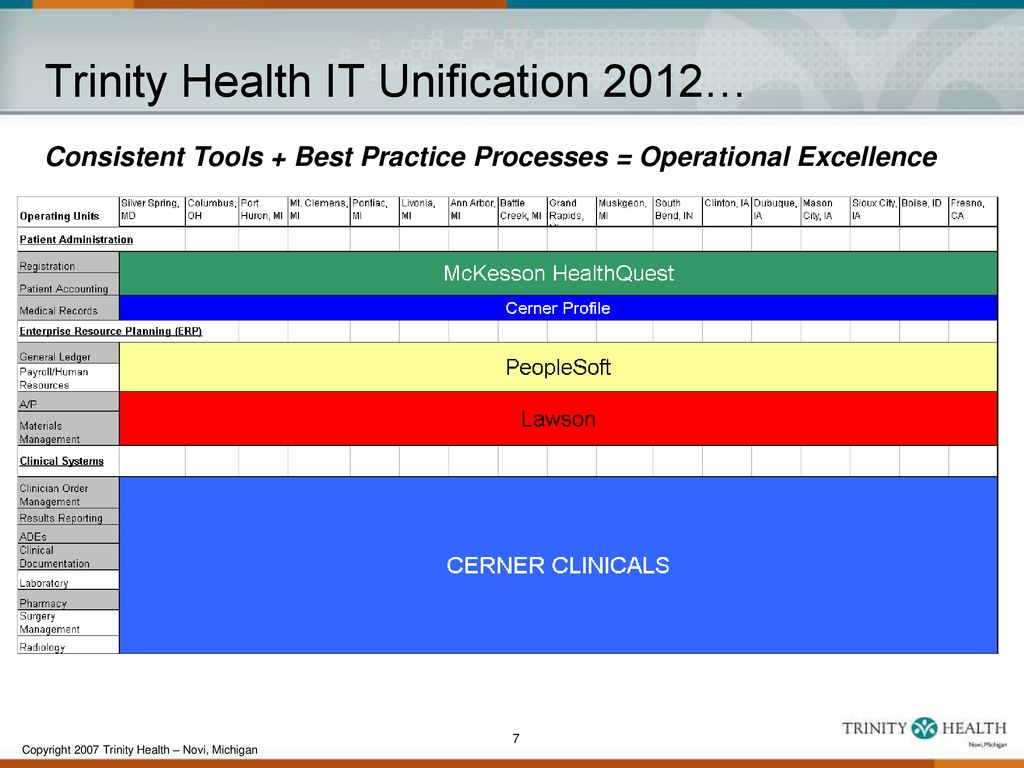 Trinity Health IT Unification 2012…