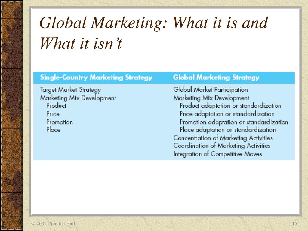 Global Marketing: What it is and What it isn’t