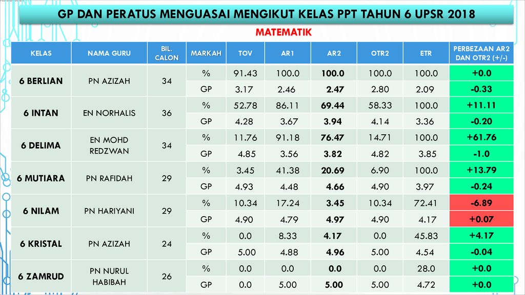 Peperiksaan Pertengahan Tahun Ar2 Ppt Download