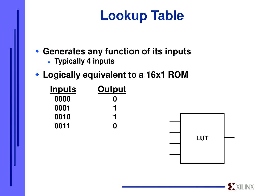 Lookup table. Lookup таблица. Конечный автомат и Lookup Table. Lookup Table на русском.