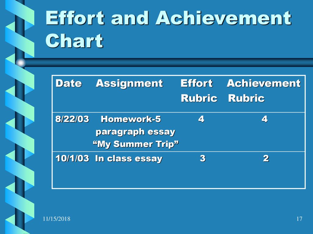 Effort And Achievement Chart