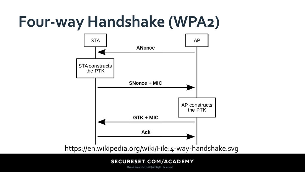 Схема шифрования wpa2