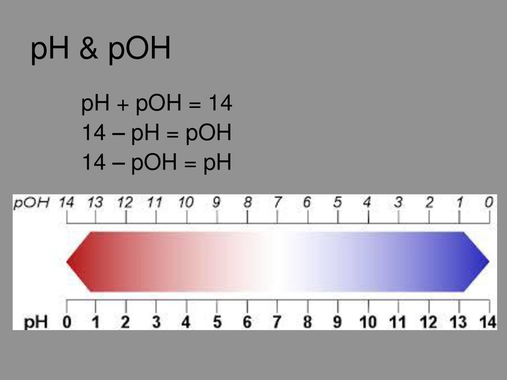 pH & pOH pH + pOH = – pH = pOH 14 – pOH = pH
