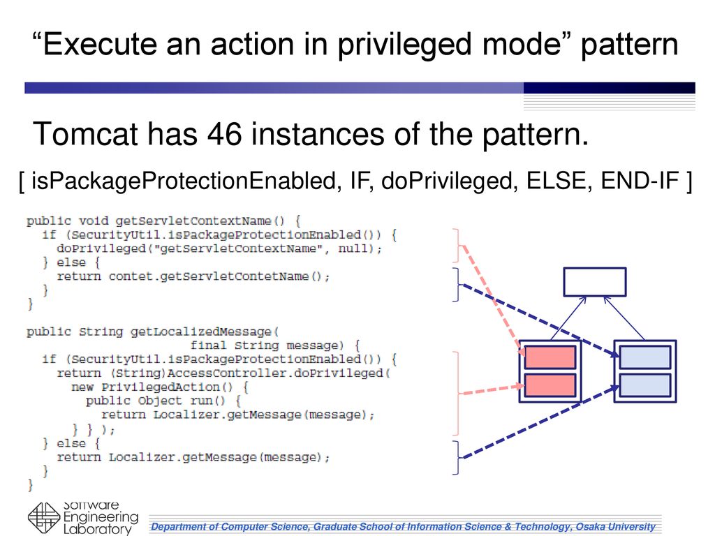 Execute an action in privileged mode pattern