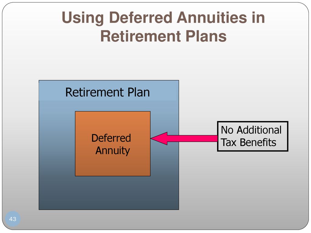 Annuities Objectives Identify The Characteristics Features And Usage Of Deferred Annuities Identify The Characteristics Features And Usage Of Immediate Ppt Download