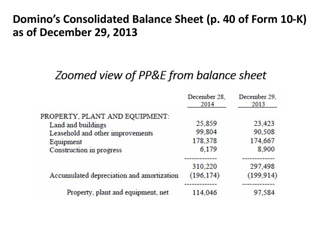 what types of pp e does domino s have on its balance sheet ppt download international financial reporting standards a practical guide free cash flow statement