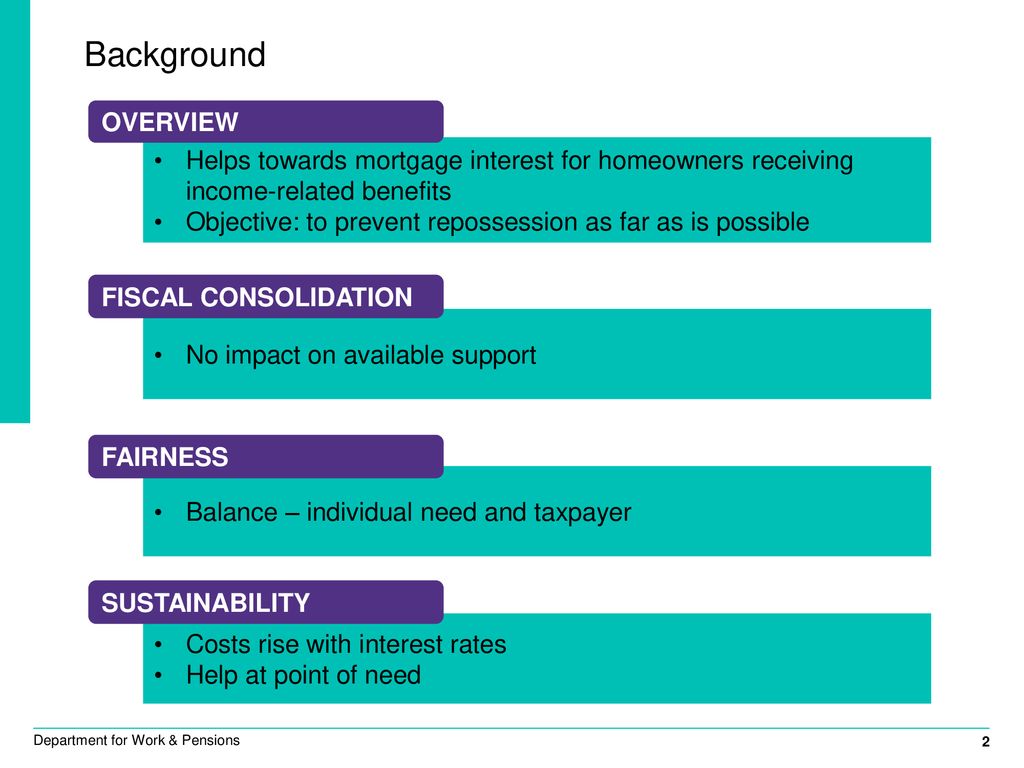 Support For Mortgage Interest - Ppt Download