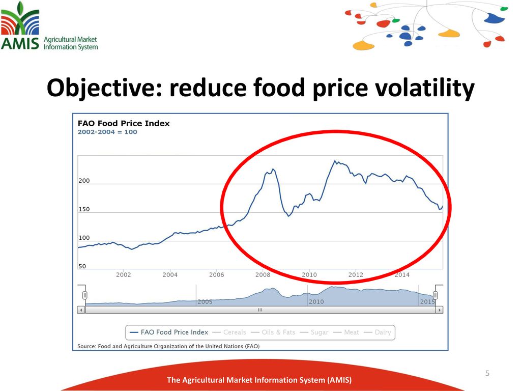 Objective: reduce food price volatility