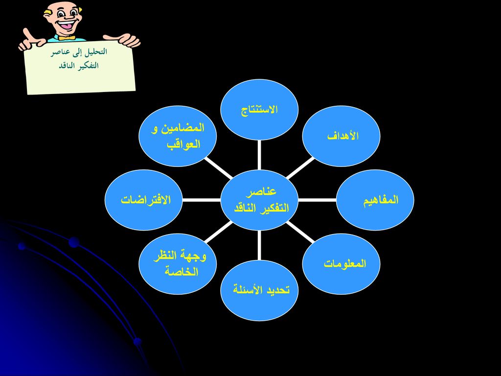 من صفات المفكر الناقد