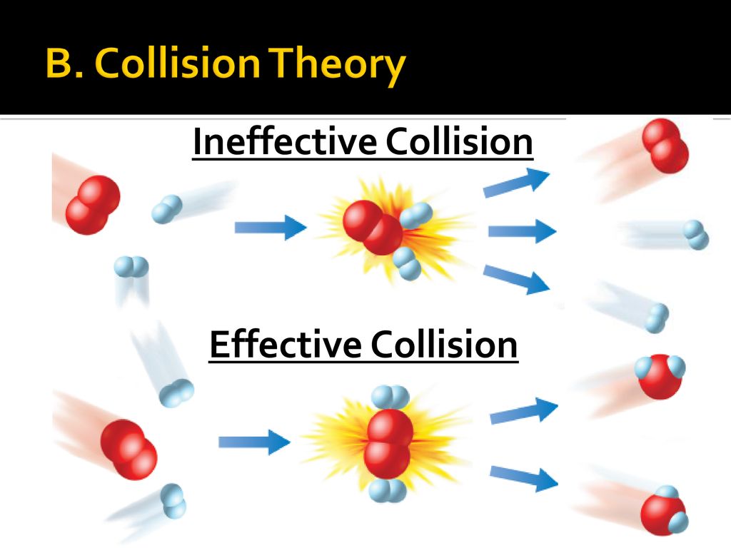 Reaction rates reaction rates collision theory ppt download
