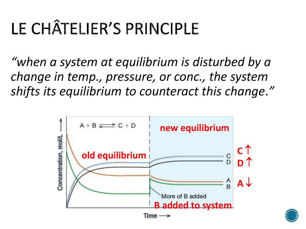 Le Chatelier S Principle Ppt Download