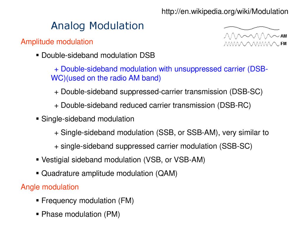 frequency modulation wiki
