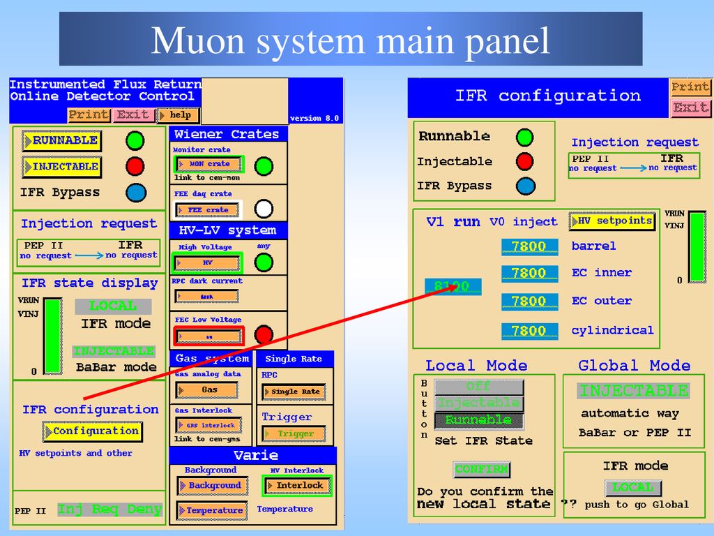 Muon system main panel
