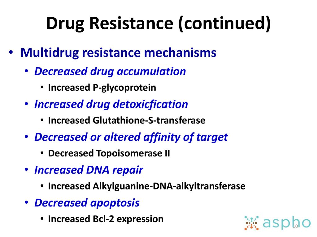 Drug Resistance (continued)