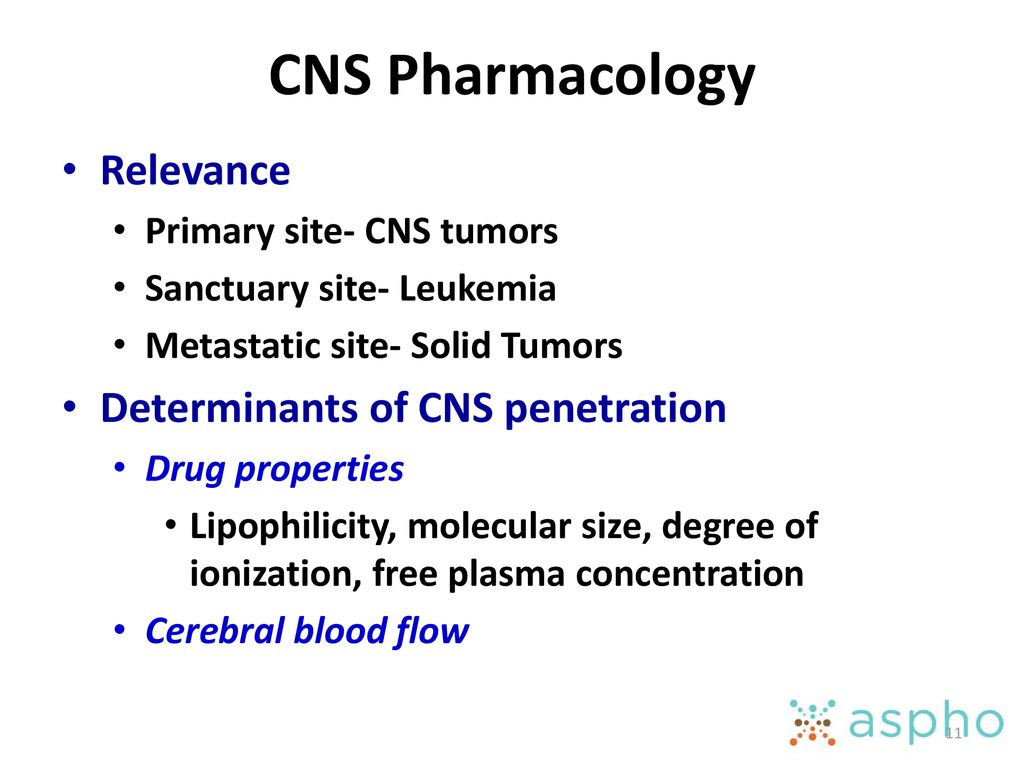 CNS Pharmacology Relevance Determinants of CNS penetration